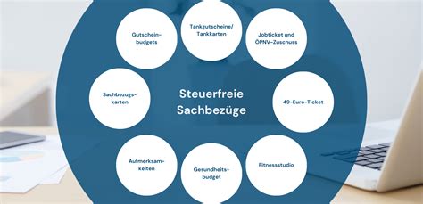 Grafische Darstellung der Kriterien für Gutscheinkarten als Sachbezug gemäß ZAG