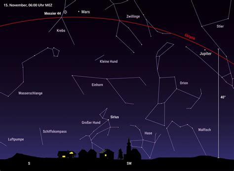 Grafische Darstellung der Planetenkonstellation November 1991