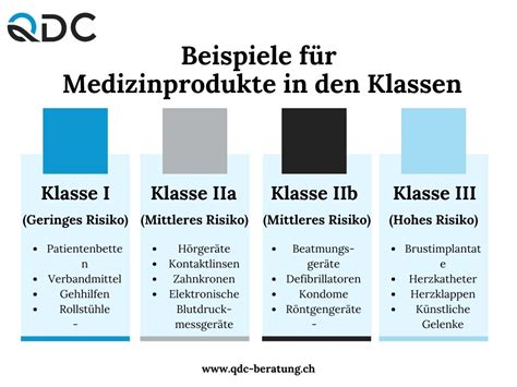 Schema der Blastozystenentwicklung mit Klassifizierung der Qualität.