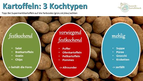 verschiedene Kartoffelsorten, aufgeteilt nach Kocheigenschaften (mehlig, vorwiegend festkochend, festkochend)