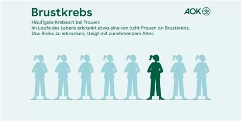 Infografik zur Bedeutung der Brustkrebsfrüherkennung und der verschiedenen diagnostischen Methoden.