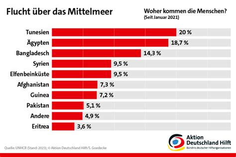 Infografik: Verzauberkunst-Materialien und ihre Herkunft