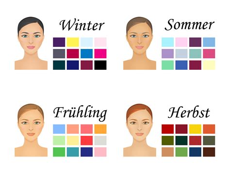 Infografik, die die vier Farbtypen (Frühling, Sommer, Herbst, Winter) mit den passenden Schmuckmaterialien (Gold, Silber, Roségold) zeigt.