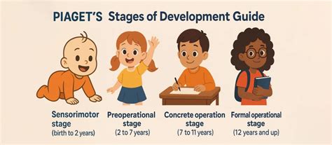 Infografik, die die motorischen und kognitiven Entwicklungsstufen von 1-Jährigen zeigt.