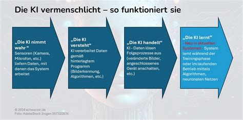 Infografik zu den steuerlichen Aspekten von SFN-Zuschlägen während des Beschäftigungsverbots