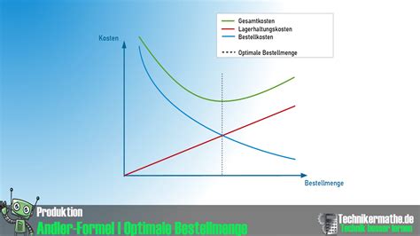 Grafik zur optimalen Flüssigkeitsmenge im Babybrei
