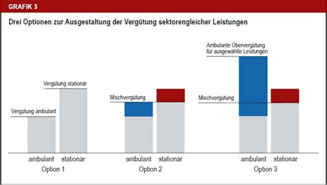 Grafik, die den Rückgang von stationären Kosmetikgeschäften im deutschsprachigen Raum zeigt