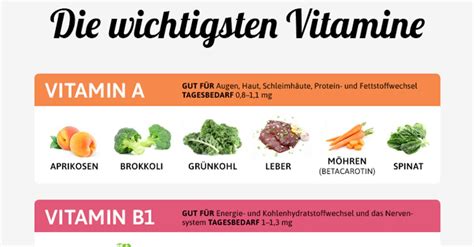 Infografik, die die wichtigsten Vitamine und Mineralstoffe für die Haargesundheit und ihre Quellen auflistet.