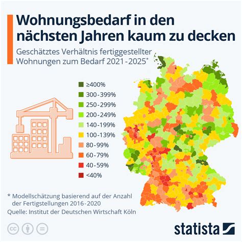 Grafik, die die Zunahme von Familien in Wohnungsnot über die letzten 10 Jahre zeigt