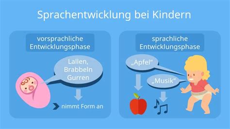 Infografik mit typischen Meilensteinen der Sprachentwicklung und Warnzeichen für Verzögerungen.