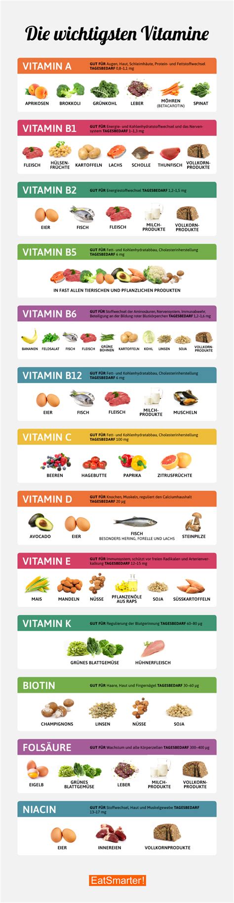 Infografik: Übersicht der wichtigsten Vitamine und Mineralstoffe im Wochenbett und ihre Funktionen für Mutter und Baby.