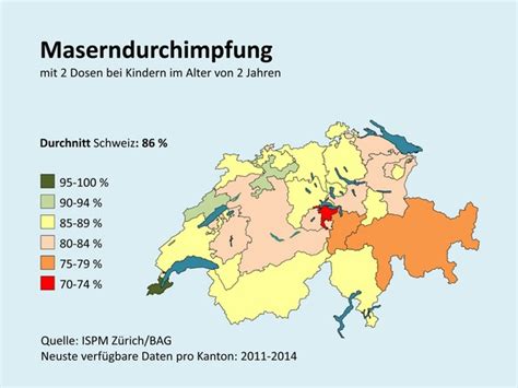 Statistik zur Durchimpfungsrate gegen Masern in verschiedenen Kantonen der Schweiz im Jahr 2011.