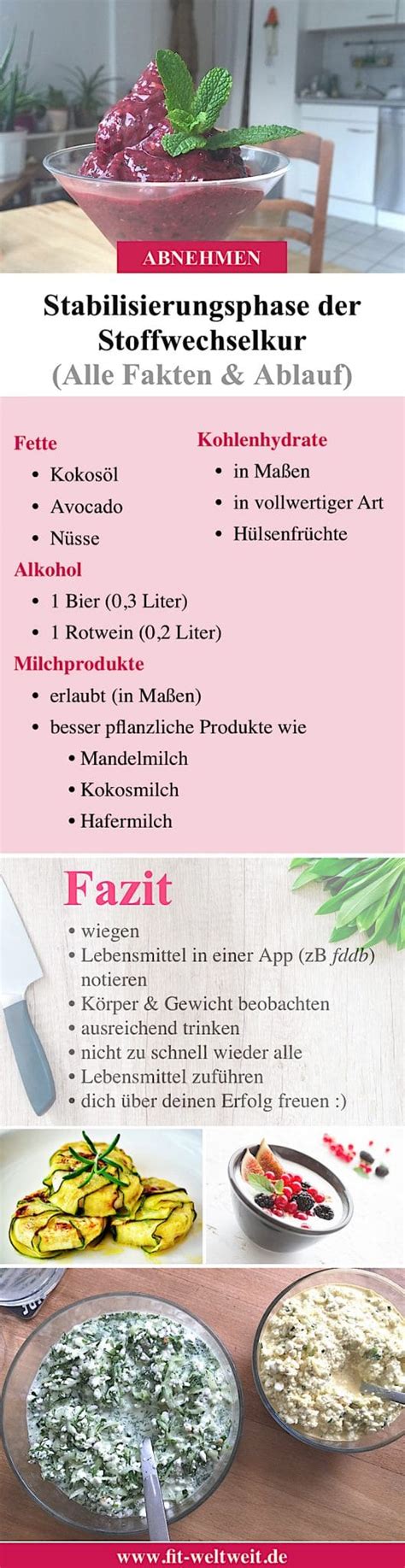 Schema der Phasen einer Stoffwechselkur mit Lade-, Diät- und Stabilisierungsphase