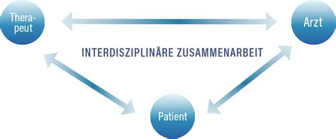 Schema der interdisziplinären Zusammenarbeit im Brustzentrum