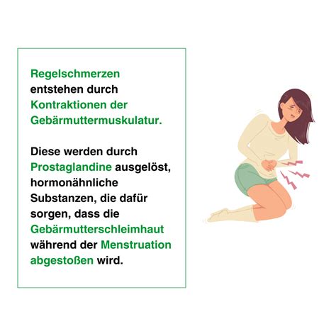 Grafik, die die unterschiedliche Intensität von Regelschmerzen bei Frauen darstellt.
