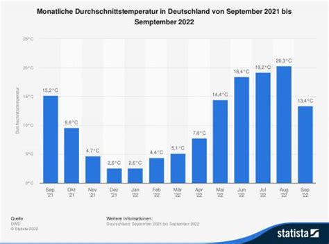 Grafik: Durchschnittliche monatliche Elterngeldhöhe nach Geschlecht (2024)