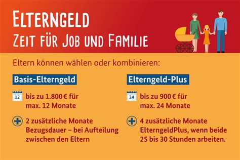 Schema des Elterngeld-Bemessungszeitraums