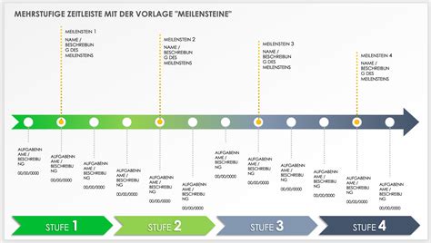 Infografik: Zeitstrahl der Schwangerschaft mit kritischen Phasen und wichtigen Meilensteinen