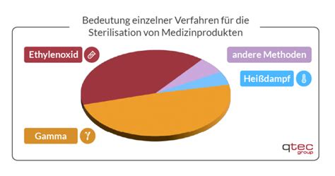 Grafik, die die Bedeutung der Sterilisation von Babyflaschen für das Immunsystem von Säuglingen veranschaulicht.