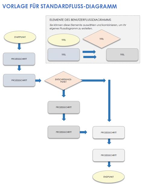 Flussdiagramm, das den Prozess der Antragsstellung und Genehmigung für die Förderung künstlicher Befruchtung in Niedersachsen Schritt für Schritt erklärt.