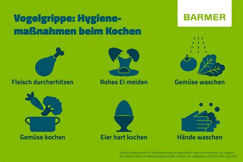 Infografik mit den wichtigsten Hygieneregeln bei der Zubereitung von Babybrei.