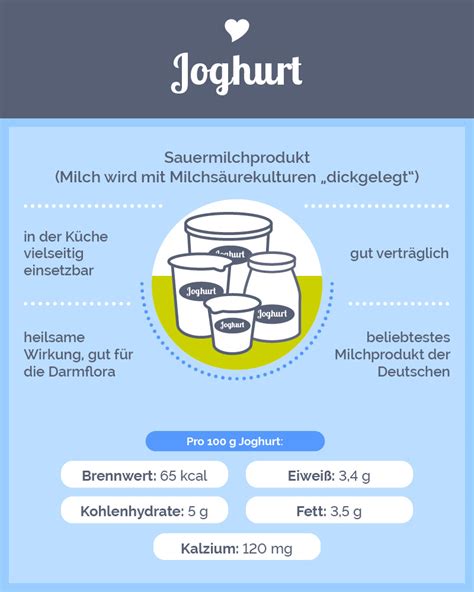 Infografik mit den Nährwerten von Tofu