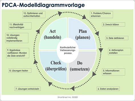 Schema mit den drei Höhenpositionen des Laufgitterbodens und Erklärung der Vorteile jeder Position