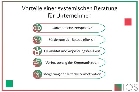 Grafik mit den Vorteilen einer Schwangerschaftsmassage