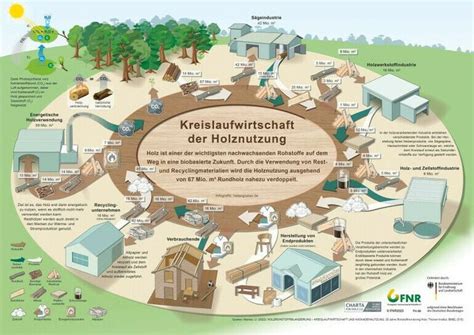 Infografik zur Reduzierung von Narkosegas-Emissionen
