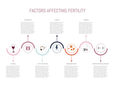 Infografik: Faktoren, die Schwangerschaftstests beeinflussen können