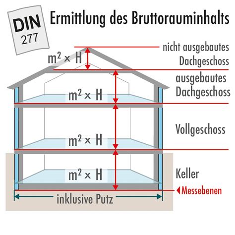 Schema zur Ermittlung der Maße für ein Bauchband