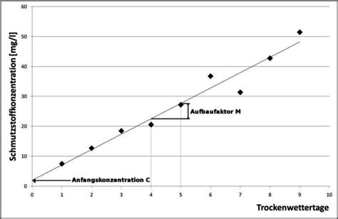 Schema zur Bestimmung der Muttermundhöhe