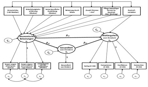 Schema der familiären Beziehungen von Carola mit ihren Kindern und den beteiligten Männern