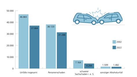 Vergleich der empfohlenen Flaschenmahlzeiten nach Alter