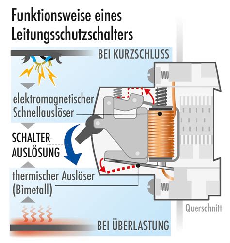 Schema der Funktionsweise eines ISOFIX-Systems mit Ösen im Fahrzeug und Haken am Kindersitz