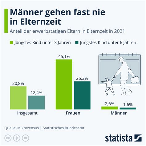 Schema der widersprüchlichen Erwartungen an moderne Mütter