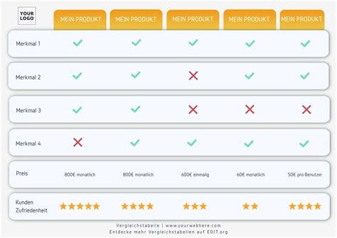 Vergleichstabelle verschiedener Getränkehalter-Modelle mit ihren Eigenschaften.
