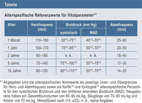 Vergleich der Schlafphasenverteilung bei Neugeborenen, Kindern und Erwachsenen