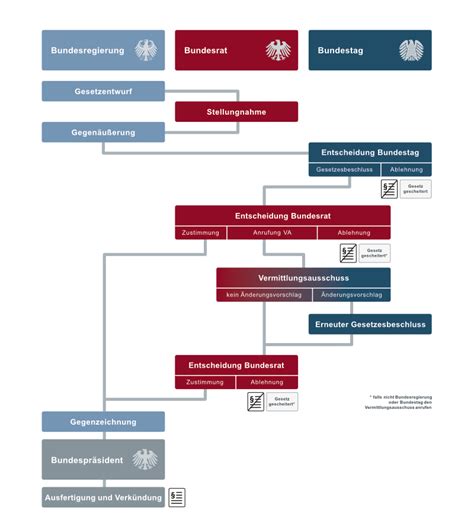 Infografik, die die Entwicklung der Gesetzgebung zu § 219a StGB und die wichtigsten Urteile darstellt