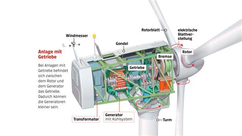 Detailansicht eines modernen Kinderfahrradanhängers mit verschiedenen Funktionen wie Verdeck und Federung.