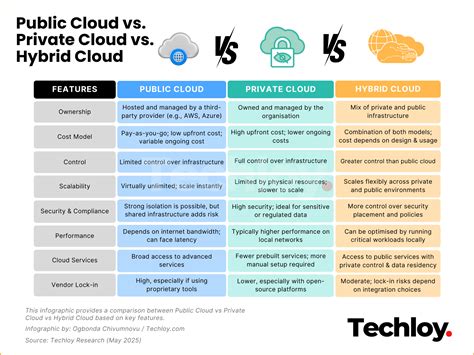 Vergleichstabelle: Öffentliche vs. Private Nabelschnurblutbanken