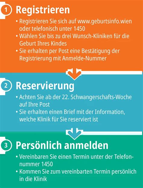 Infografik: Wichtige Unterlagen und Schritte zur Geburtsanmeldung