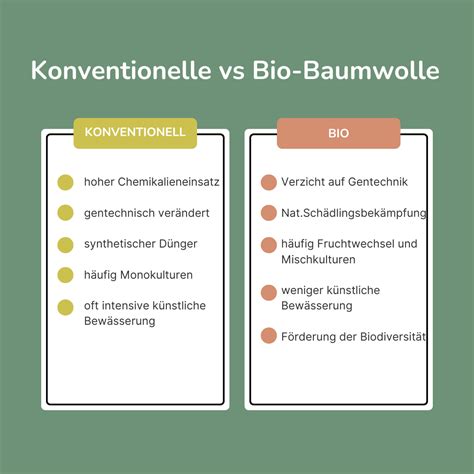 Vergleichstabelle: Konventionelle vs. Bio-Baumwolle (Umweltauswirkungen, Pestizide, Bodengesundheit)