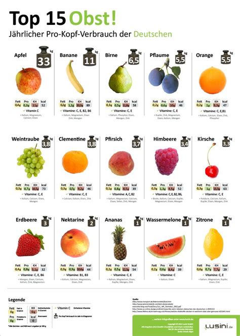 Illustration verschiedener Obstsorten, die in der Stillzeit gut verträglich sind.