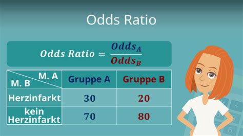 Grafik zur Darstellung der Odds Ratios für schwere Fehlbildungen nach Metformin-Behandlung im ersten Trimester