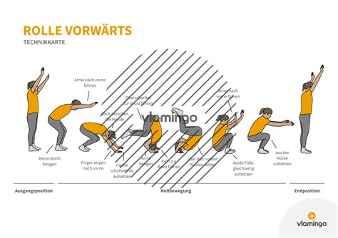 Infografik: Vergleich von Stressindikatoren bei vorwärts- und rückwärtsgerichteter Fahrt