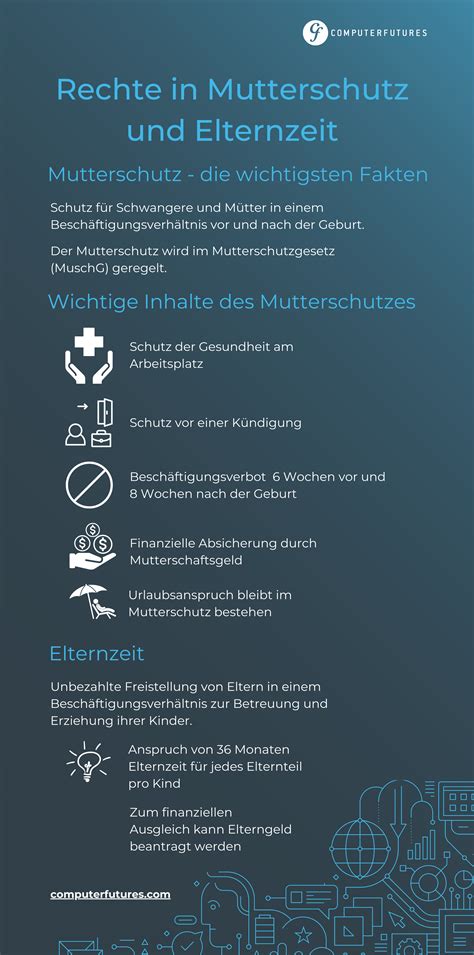 Infografik: Überblick über die Elterngeldvarianten und Bezugszeiten