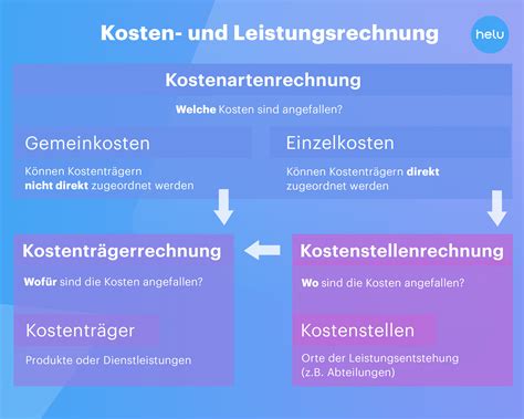 Schema: Vergleich von modernen und traditionellen Still- und Schlafempfehlungen für Säuglinge