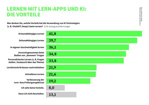 Infografik: Vorteile von Lern-Apps für Kleinkinder