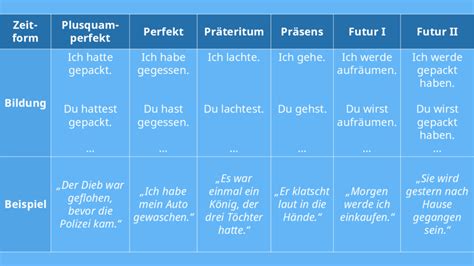 Übersicht verschiedener Kombikinderwagen-Modelle